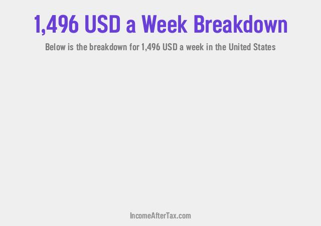 How much is $1,496 a Week After Tax in the United States?