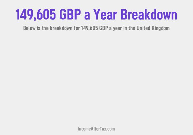How much is £149,605 a Year After Tax in the United Kingdom?