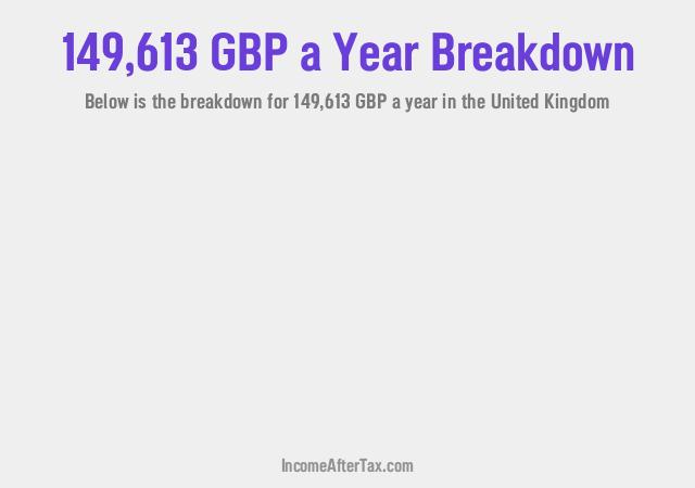 How much is £149,613 a Year After Tax in the United Kingdom?