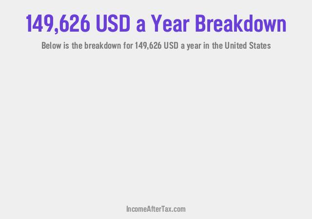 How much is $149,626 a Year After Tax in the United States?