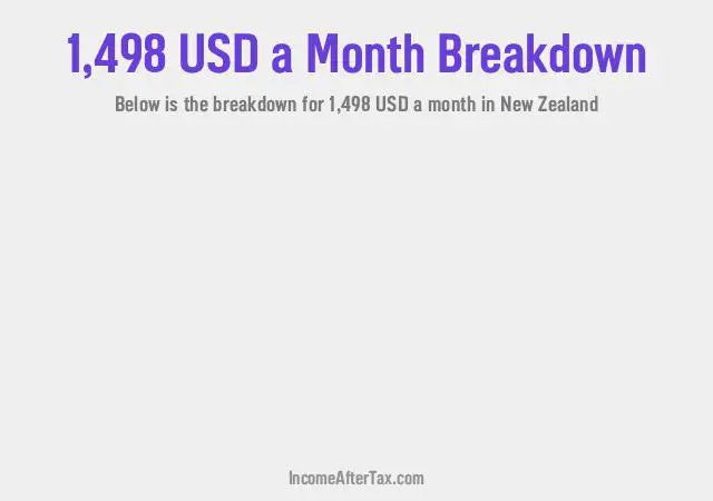 How much is $1,498 a Month After Tax in New Zealand?
