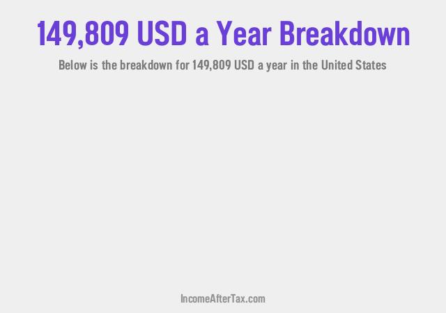 How much is $149,809 a Year After Tax in the United States?