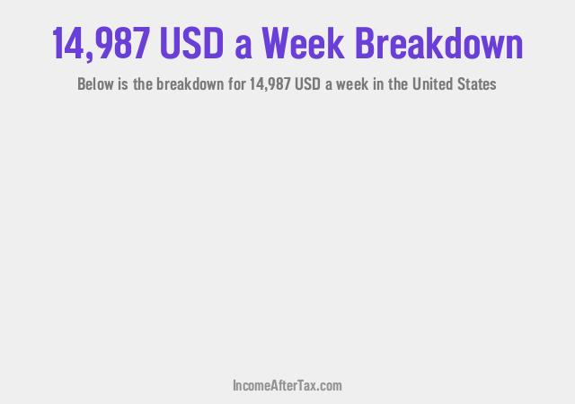 How much is $14,987 a Week After Tax in the United States?