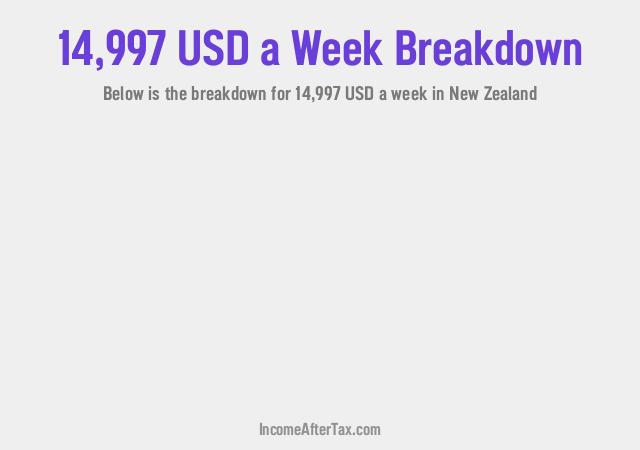 How much is $14,997 a Week After Tax in New Zealand?