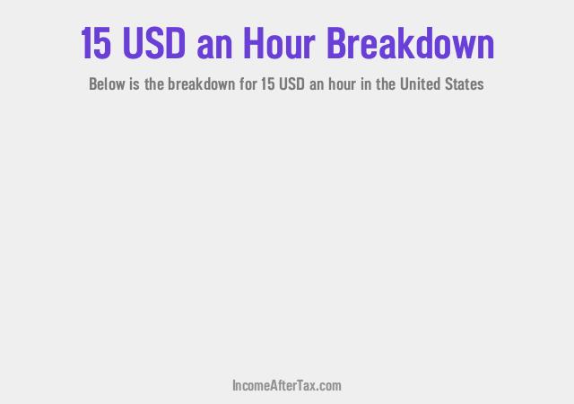 How much is $15 an Hour After Tax in the United States?