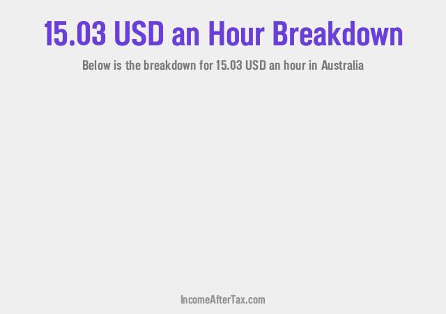 How much is $15.03 an Hour After Tax in Australia?