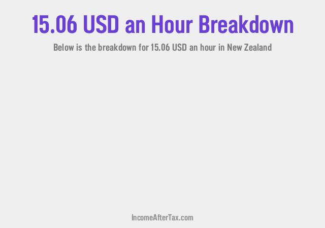 How much is $15.06 an Hour After Tax in New Zealand?