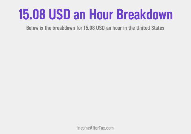 How much is $15.08 an Hour After Tax in the United States?