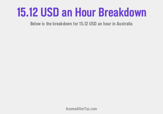 How much is $15.12 an Hour After Tax in Australia?
