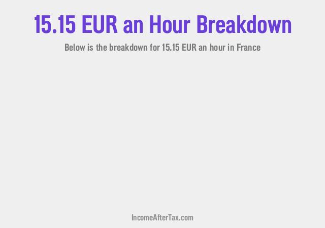How much is €15.15 an Hour After Tax in France?