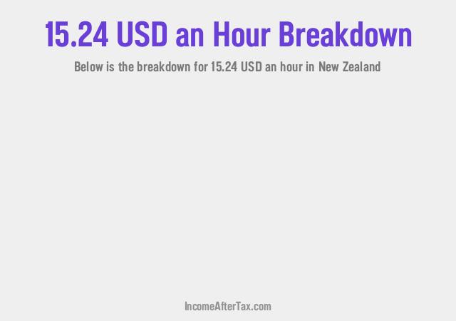How much is $15.24 an Hour After Tax in New Zealand?