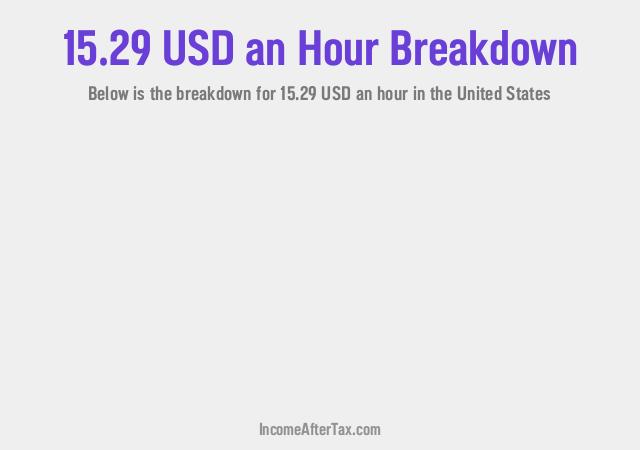 How much is $15.29 an Hour After Tax in the United States?