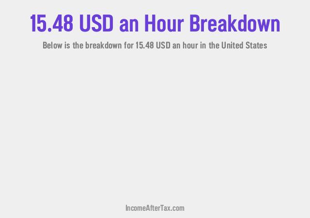 How much is $15.48 an Hour After Tax in the United States?
