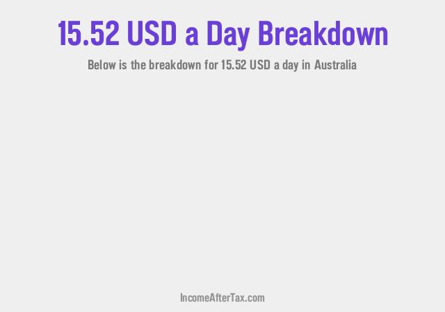 How much is $15.52 a Day After Tax in Australia?