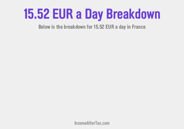How much is €15.52 a Day After Tax in France?