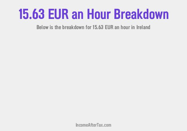 How much is €15.63 an Hour After Tax in Ireland?