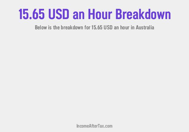 How much is $15.65 an Hour After Tax in Australia?