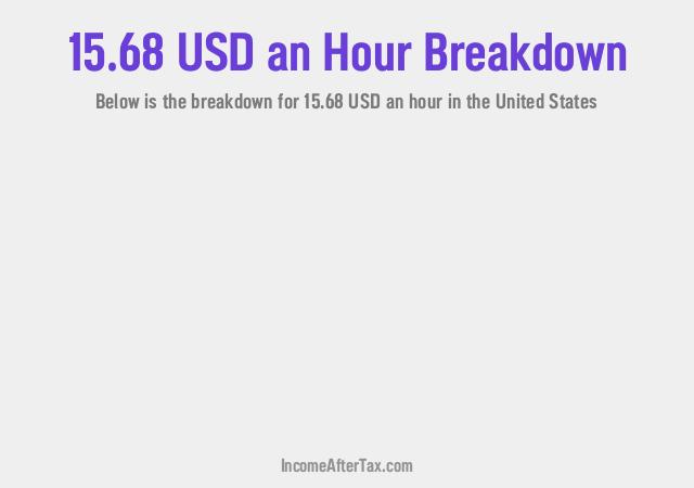 How much is $15.68 an Hour After Tax in the United States?