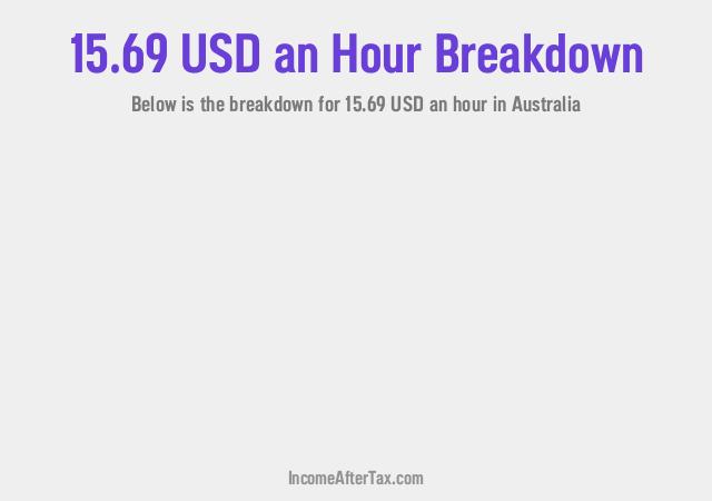 How much is $15.69 an Hour After Tax in Australia?
