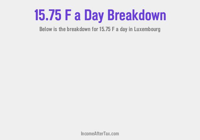 How much is F15.75 a Day After Tax in Luxembourg?