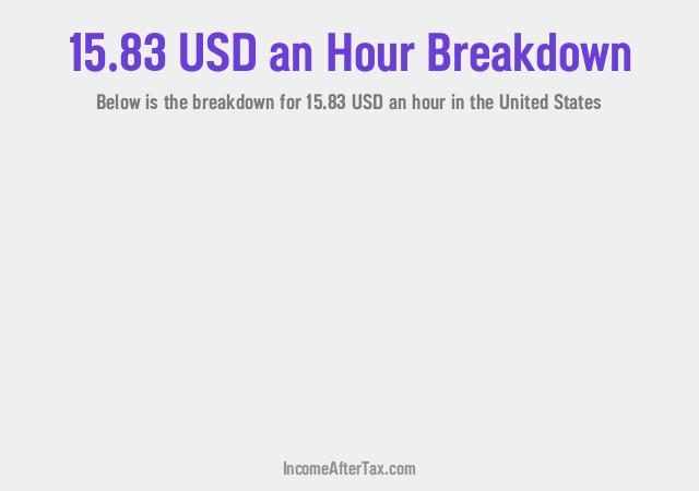 How much is $15.83 an Hour After Tax in the United States?