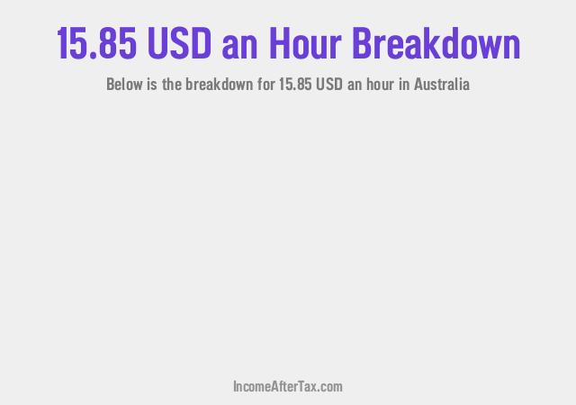 How much is $15.85 an Hour After Tax in Australia?
