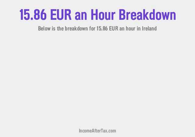 How much is €15.86 an Hour After Tax in Ireland?