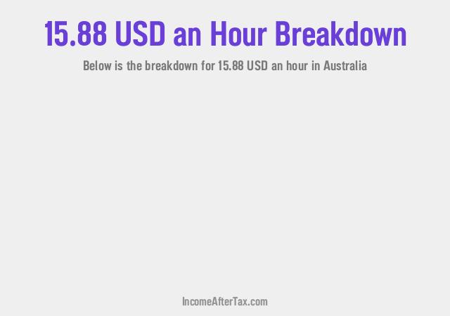How much is $15.88 an Hour After Tax in Australia?