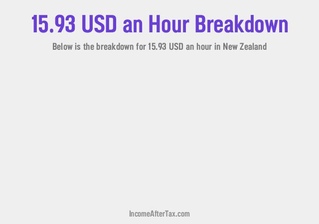 How much is $15.93 an Hour After Tax in New Zealand?
