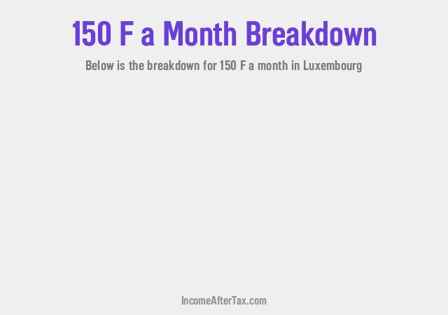 How much is F150 a Month After Tax in Luxembourg?
