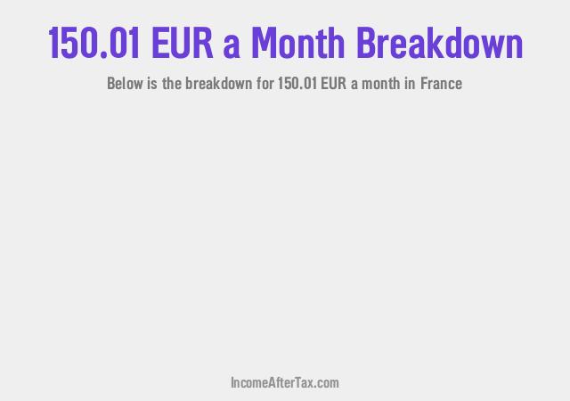 How much is €150.01 a Month After Tax in France?