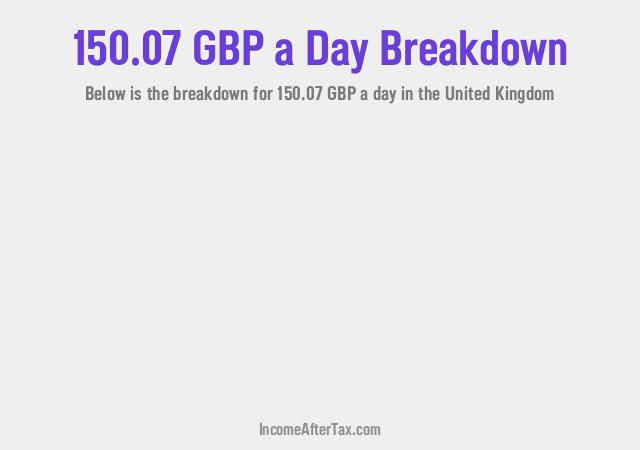 How much is £150.07 a Day After Tax in the United Kingdom?