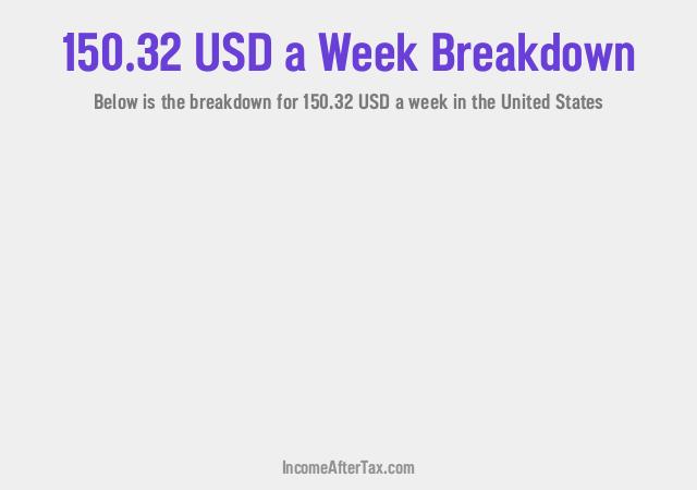 How much is $150.32 a Week After Tax in the United States?
