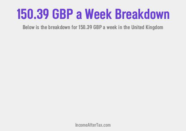 How much is £150.39 a Week After Tax in the United Kingdom?