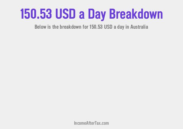 How much is $150.53 a Day After Tax in Australia?