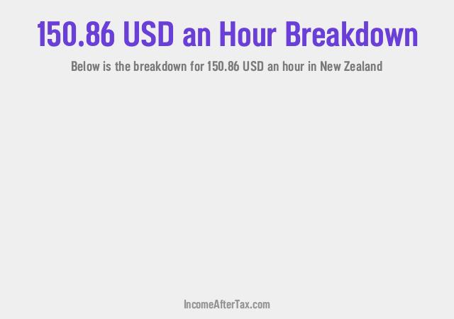 How much is $150.86 an Hour After Tax in New Zealand?