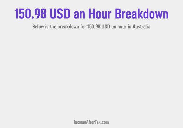 How much is $150.98 an Hour After Tax in Australia?