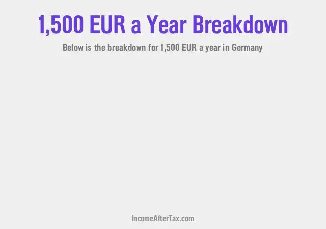 €1,500 a Year After Tax in Germany Breakdown