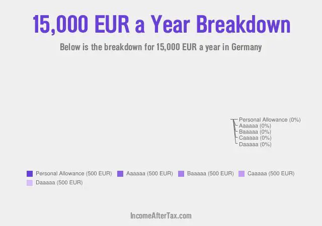 €15,000 a Year After Tax in Germany Breakdown