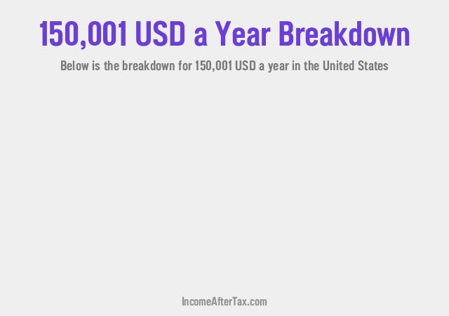 How much is $150,001 a Year After Tax in the United States?