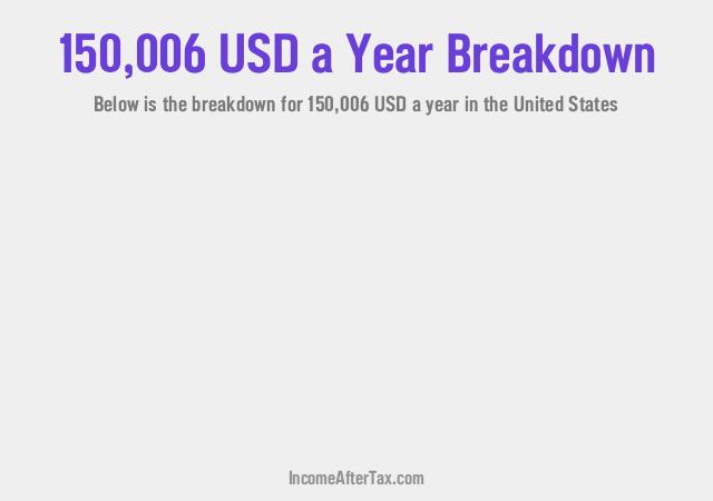 How much is $150,006 a Year After Tax in the United States?