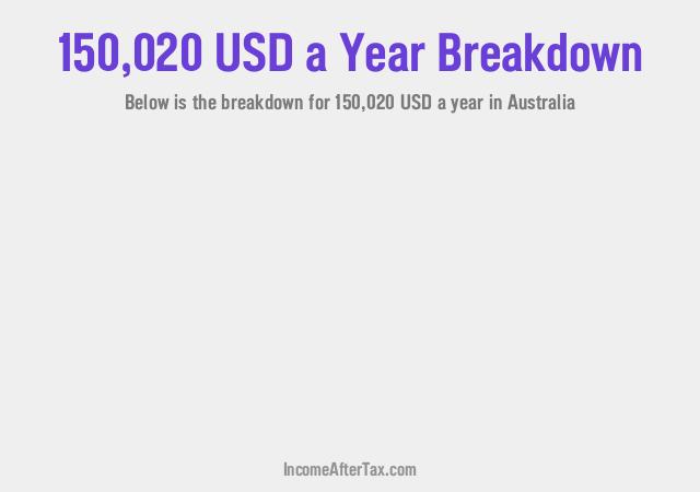 How much is $150,020 a Year After Tax in Australia?