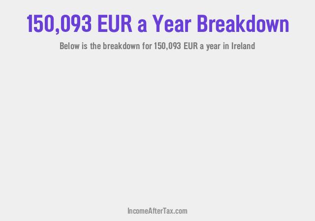 How much is €150,093 a Year After Tax in Ireland?
