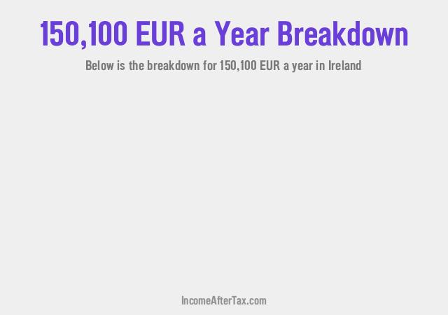 How much is €150,100 a Year After Tax in Ireland?