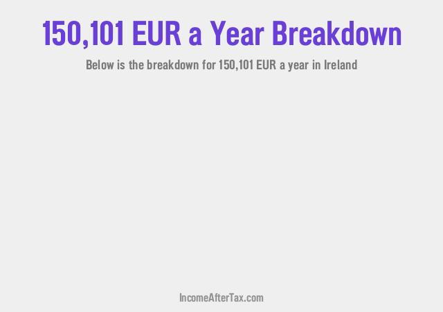 How much is €150,101 a Year After Tax in Ireland?