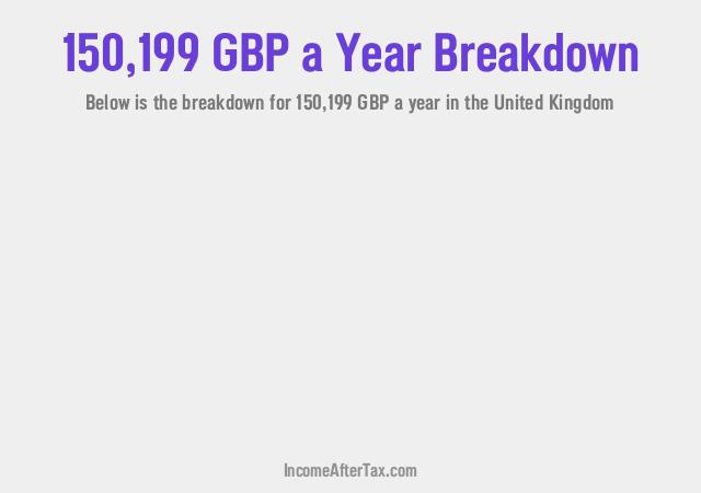 How much is £150,199 a Year After Tax in the United Kingdom?