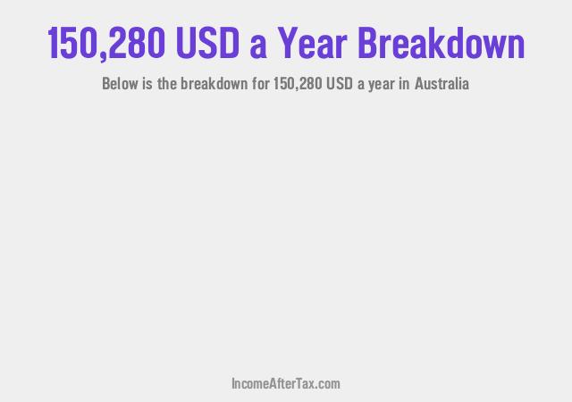 How much is $150,280 a Year After Tax in Australia?
