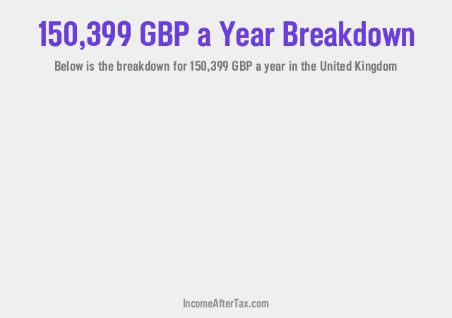 How much is £150,399 a Year After Tax in the United Kingdom?