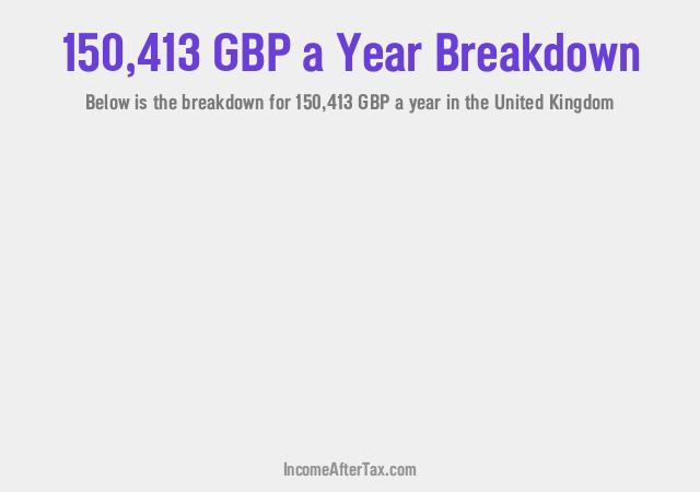 How much is £150,413 a Year After Tax in the United Kingdom?