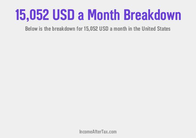 How much is $15,052 a Month After Tax in the United States?